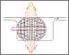 Resistance Distribution(During transformation)